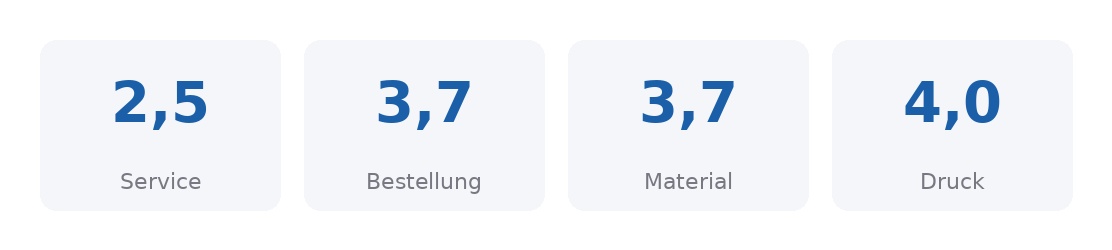 Ergebnis_Christian_Ringelspacher