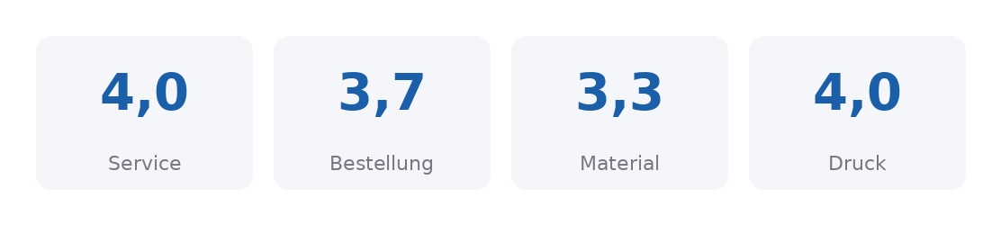 Ergebnis_Gabriele_Wurst