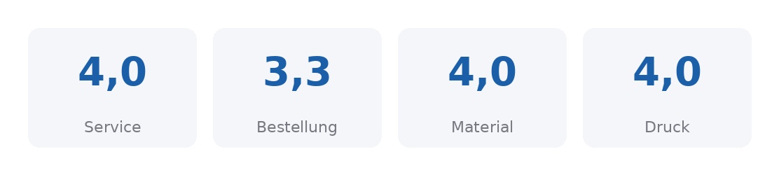 Ergebnis_Karin_Mädlow