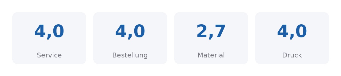 Ergebnis_Mario_Hildebrandt