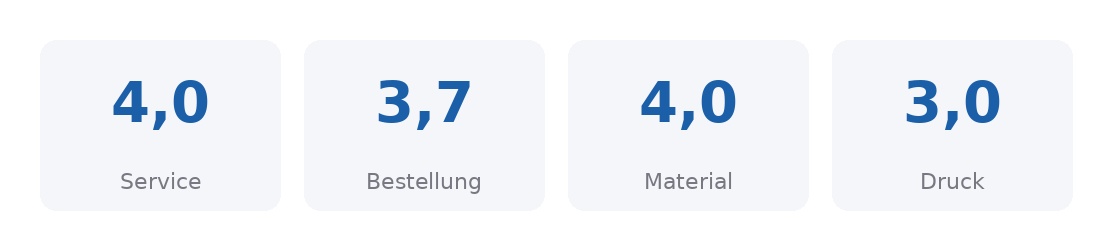 Ergebnis_Robert_Müller