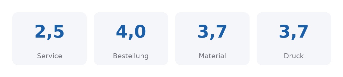 Ergebnis_Willi_Weden